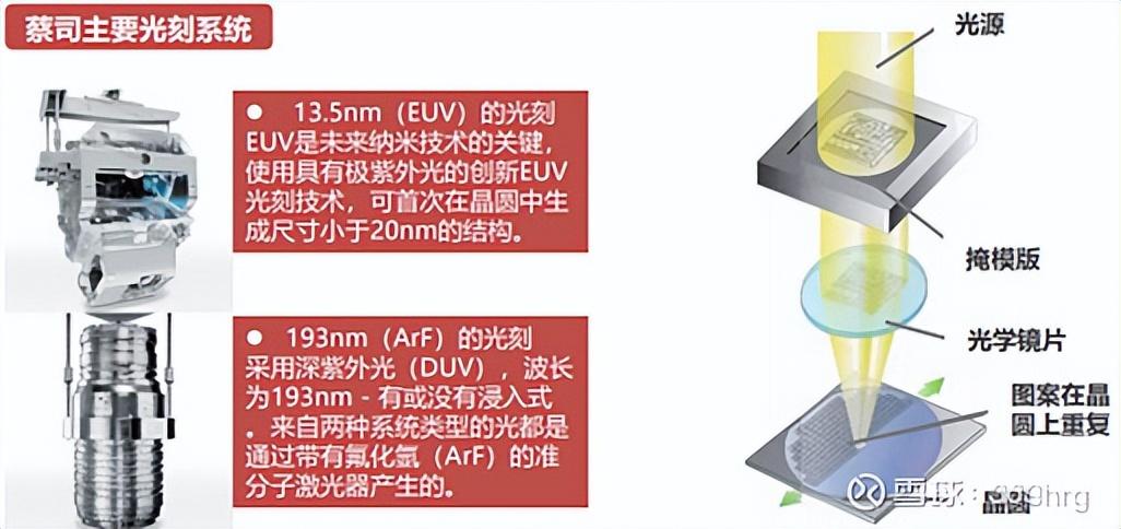 光刻機(jī)及其零部件