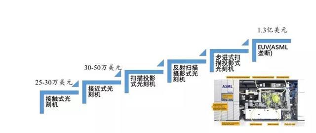 國產(chǎn)半導(dǎo)體騰飛機(jī)遇來臨 總投資超5000億，芯碩助力產(chǎn)業(yè)崛起